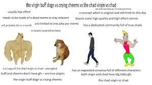 Virgin Buff Doge Vs Crying Cheems Vs Chad Virgin Vs Chad Virginvschad