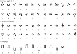 The phonetic symbols used in this ipa chart may be slightly different from what you will find in other sources, including in this. Tenctonese Alphabets