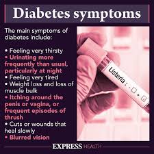 Symptoms of diabetes out of control. Type 2 Diabetes The Palm Test That Could Identify High Blood Sugar Complications Express Co Uk