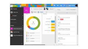 Charts In Microsoft Office 365 Planner