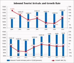 The country only recorded 4.29 million tourist arrivals in that period this year compared to 20.1. Tourism Malaysia Arrival Statistics Tourism Company And Tourism Information Center