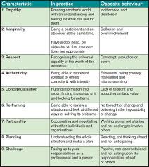 9 Benchmarks To Test Your Social Work Decisions Against Each Day Community Care The 9cs Framework Is Social Work Theories Social Work Clinical Social Work