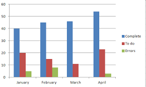 Jasper Reports Group Data In Bar Chart Stack Overflow