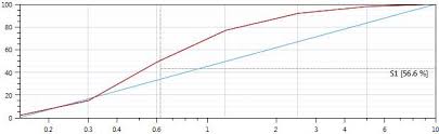 General Oxyplot