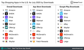Many people are feeling fatigued at the prospect of continuing to swipe right indefinitely until they meet someone great. Top Shopping Apps In The U S For July 2020 By Downloads