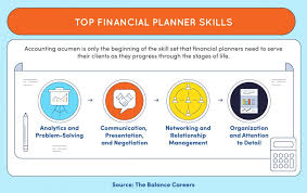 Finance associates can move up the ranks to become senior financial analysts, finance manager, and other roles. Financial Planner Vs Financial Advisor What S The Difference