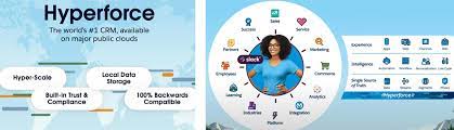 Salesforce Unveils The Future Of Work With Cloud 3 0 Upcrm Salesforce Luxembourg