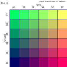 roll em productions palau rbg chart