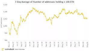 Bitmex 前ceo arthur hayes 解釋了為什麼他認為今後以太坊市值有30%的概率超過比特幣。 本文源自於. ä»¥å¤ªå¹£ä»Šå¹´å¼·æ¼²è¿'50 ç‚ºä½• å·¨é¯¨ åœ°å€æ•¸é‡ä»æ¸›å°' å€å¡Šå®¢