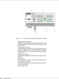 Sedangkan di osis smp, kita masih sering dalam pengawasan guru dan untuk agendanya pun kebanyakan inisiatif dari guru hehe. 2832344 User Manual Datasheet By Phoenix Contact Digi Key Electronics