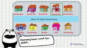 Maybe you would like to learn more about one of these? Membaca Denah Kelas 2 Sd Youtube