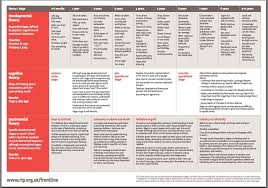 Child Development Chart 0 11 Child Development Stages