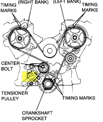 I bought it for $300 out off someone's yard, so minus a few things, it's been well worth the $300, has been very 2004 dodge stratus se sedan fwd for sale. Diagram Dodge Stratus V6 Engine Diagram Full Version Hd Quality Engine Diagram Sportscarwiringhelp Agasm Minerve Fr