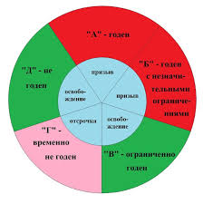 S Kakimi Boleznyami Ne Berut V Armiyu Zrenie Ploskostopie S Chem Komissuyut