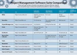 best project management software 2019