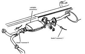 Bank 1 Sensor 2 Location Chevy