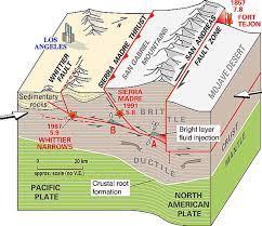 Pin By Roberto D Avila On History Geology Plate Tectonics Earth Science