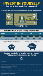 Easy Investing Thrift Savings Plan Infographic Usaa Investing Savings Plan How To Plan