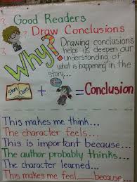 Pin By Cori Smith On Interactive Reading Notebooks For Common Core Standards Reading Anchor Charts Drawing Conclusions Anchor Chart Anchor Charts An anchor chart is a tool used to support instruction (i.e. drawing conclusions anchor chart