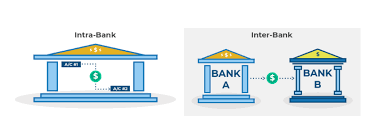 And with most providers, you can track your cash every step of the way to its ultimate destination. Wire Transfers Explained 10 Things You Need To Know Remitr