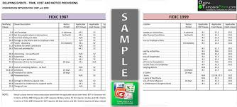 Contractual Forms Construction Templates