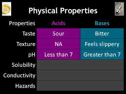 Acids And Bases