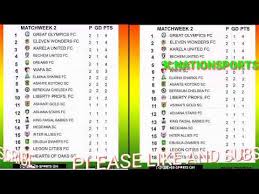 All the upcoming premier league football fixtures and results in the 2019/20 season. 2020 2021 Ghana Premier League Table Week 2 Youtube
