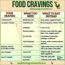 Food Cravings What To Eat Instead Make Me Happy