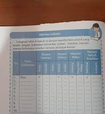Check spelling or type a new query. Kegiatan 2 Aktivitas Individu Ips Kelas 8 Hal 6 Get Tugas Ips Halaman 169 Kelas 8 Semester 2 Tahun Ajar Pictures File Ini