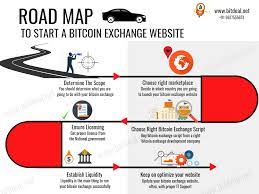 The process itself isn't too challenging either. How To Start A Bitcoin Exchange Business Build Your Own Bitcoin Exchange Start Your Own Bitcoin Exchange Website