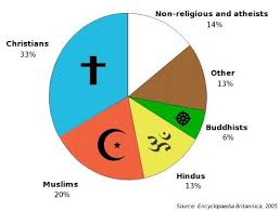 Religious A Diagram Wiring Diagrams