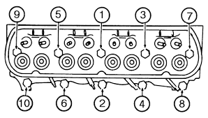 Ford 300 Torque Specs Reading Industrial Wiring Diagrams