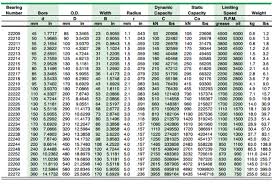 spherical roller bearing size chart