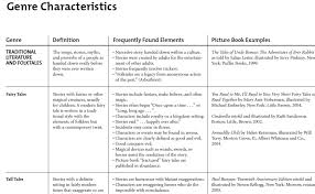 genre characteristics chart pedagoglog