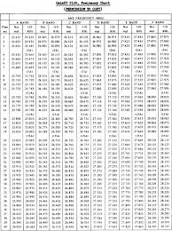 citizen band frequency chart www bedowntowndaytona com