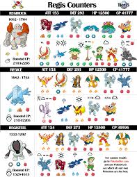 regirock regice registeel raid guide and infographic