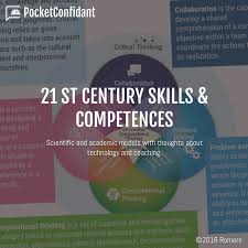 ➢ to ensure success, students need both deep understanding of the major principles and facts in core subjects (such as math, language, arts, science, history, etc.) and also be able to apply. 21st Century Skills And Competences Definitions Pocketconfidant Ai