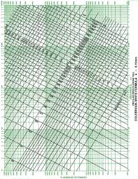 Colebrook White Equation Civilweb Spreadsheets