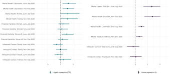 Mental health, financial, and social outcomes among older adults with  probable COVID-19 infection: A longitudinal cohort study | PNAS