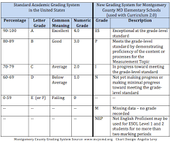 Factual American Grading System Chart Ags Diamond Grading System
