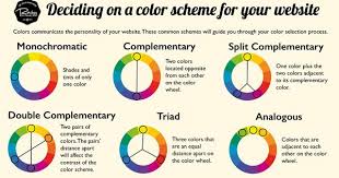 Raving Software Color Theory Choosing A Color Scheme For Your Website Blue Complementary Color Complimentary Color Scheme Marketing Colors