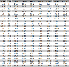 full load amps calculator imgbos com