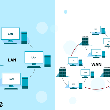 By contrast, a wide area network (wan) not only covers a larger geographic distance. Lans Wans And Other Area Networks Explained