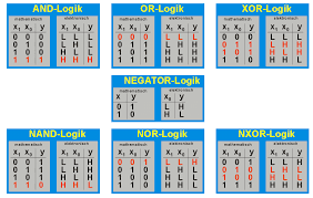Logik Und Kombinatorik