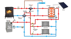 Upon completion of coolant line. Heat Hero Gravity Technical Heathero Ie