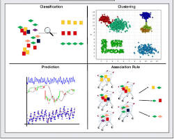 Image of Cluster Analysis data analytic technique