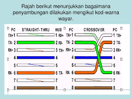 Kalo kombinasi warna pada web/blog kita tidak sesuai, atau tidak enak dipandang mata, maka hal itu akan membuat pengungjung. Ppt Bab 3 Powerpoint Presentation Free Download Id 2388734