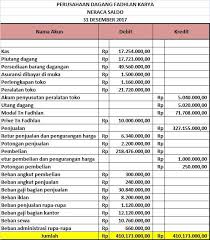 Setelah membaca pengertian di atas, coa terkesan sangat sederhana dan mempermudah pencatatan transaksi di perusahaan. Dijual Pemilik Pembelian Dijual Goods Berwujud Pembelian Bahan Industru Pengolahan Tangible Lazim Menjadi Barang Siap Dijual Pdf Free Download