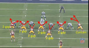 アメフト フォーメーション