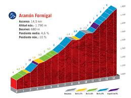 Jun 22, 2021 · extremadura regresa a la vuelta a españa a lo grande: Vuelta A Espana La Sexta Etapa No Podra Terminar En El Tourmalet Por La Emergencia Sanitaria